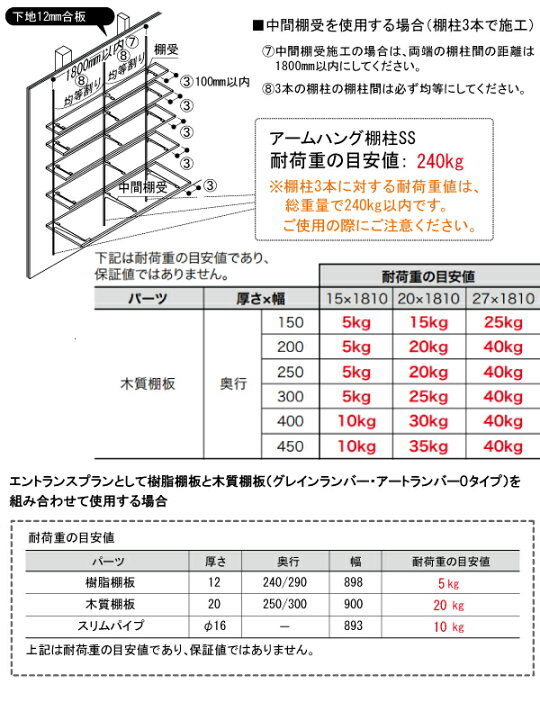 楽天市場】グレインランバー （1810×450×35mm・1枚入り）G35-156-xx 