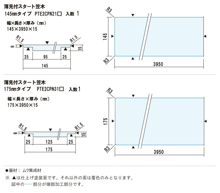 楽天市場】薄見付スタート笠木145mmタイプ 1枚入り 145×3950×15mm 