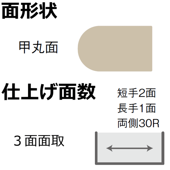 棚板 甲丸面 3面面取 短手2面 長手1面 両側30R 奥行300mm 長さ2,400mm ニュージーパイン ウッドワン WOODONE じゅうたす 住+★大型便長物★ | DIYをサポートする 住+