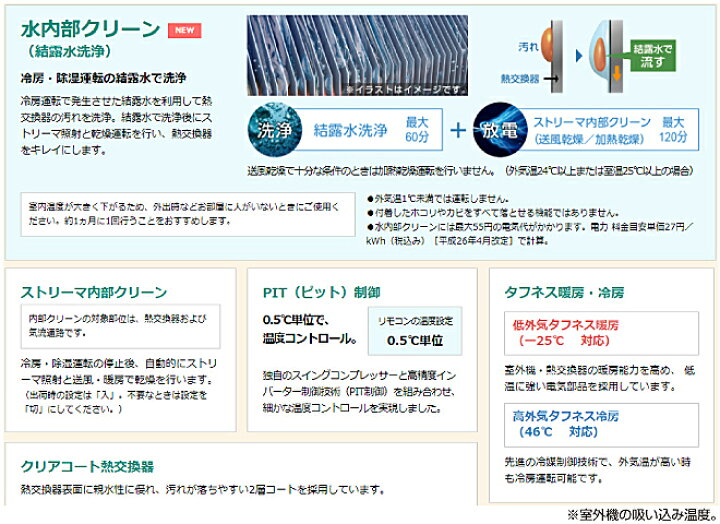 楽天市場 S22ytkxs W スゴ暖 Kxシリーズ ダイキン ルームエアコン 寒冷地向けベーシックエアコン 冷房 暖房 6畳程度 単相100v a 室内電源タイプ ホワイト 送料無料 家電と住宅設備の ジュプロ 楽天市場 S22ytkxs W スゴ暖 Kxシリーズ ダイキン ルームエアコン 寒冷地向けベーシックエアコン 冷房 暖房 6畳程度 単相100v a 室内電源タイプ ホワイト 送料無料 家電と住宅設備の ジュプロ