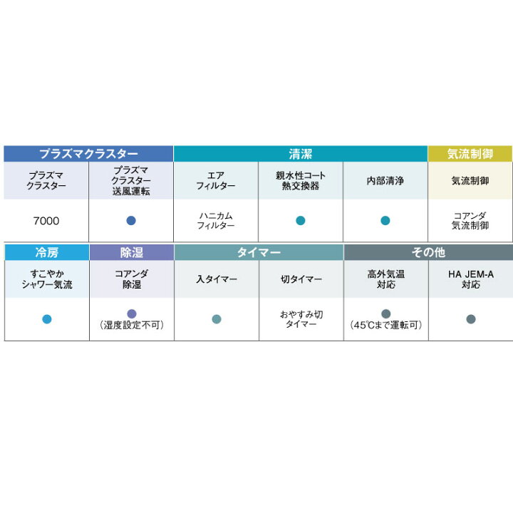 楽天市場】【在庫あり！】 [AY-S22DH-W] DHシリーズ シャープ ルーム 