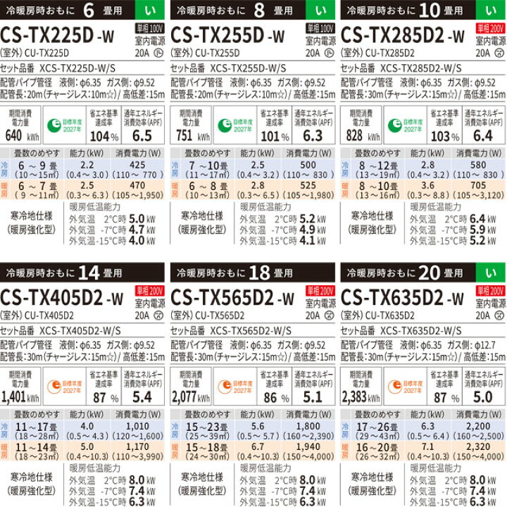 楽天市場】[CS-TX565D2-W] TXシリーズ フル暖エアコン Eolia 