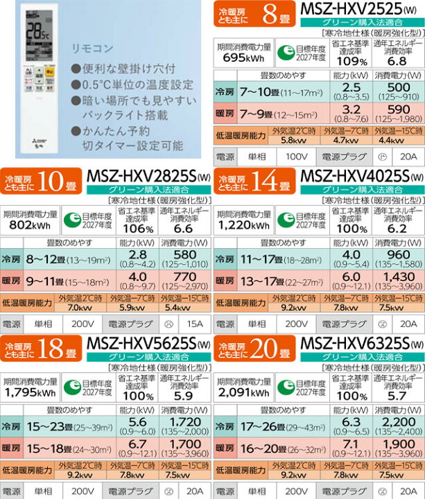 楽天市場】[MSZ-HXV6325S-W] HXVシリーズ ズバ暖 霧ヶ峰 住設モデル 