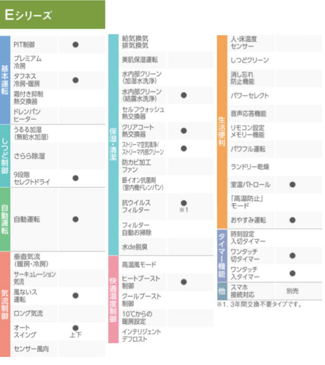 楽天市場】【在庫あり】【工事費込セット（商品＋基本工事 