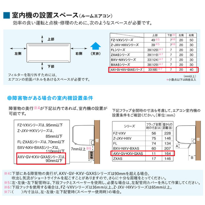 楽天市場】【最大2500円クーポン☆5/29迄】 【工事費込セット（商品＋ 