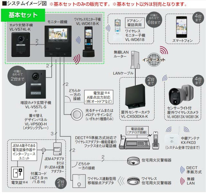 楽天市場】[VL-SWD505KFK] ワイヤレスモニター付テレビドアホン 2-7 