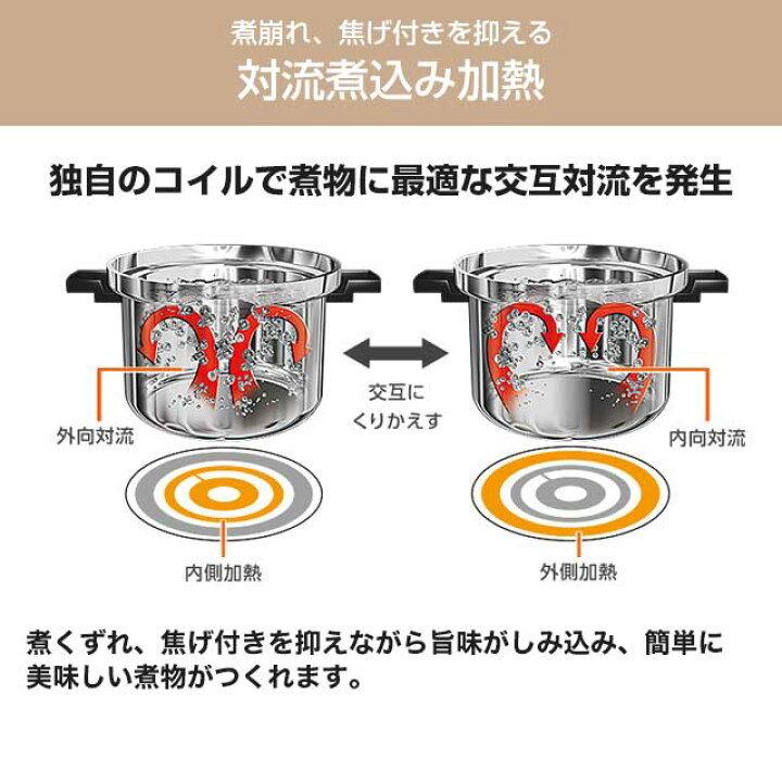 楽天市場】【無料3年保証】 [CS-T322BFR] ユーロスタイルIH 三菱 IH  