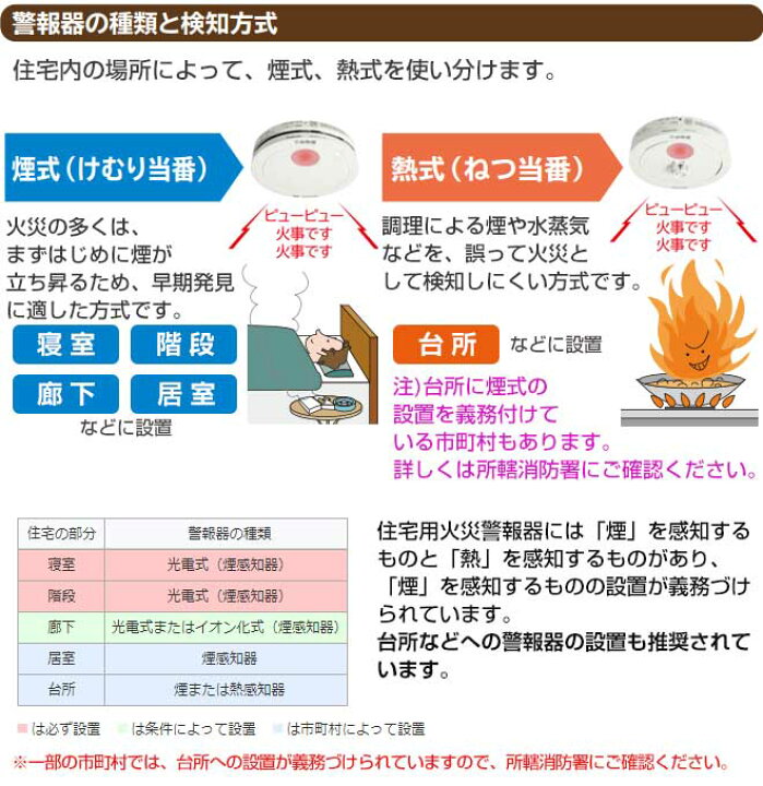 楽天市場】【在庫あり！】[SHK48455K+SHK48155K] けむり当番+ねつ当番 
