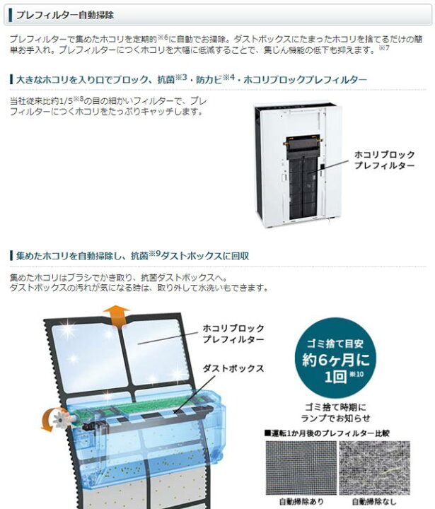 楽天市場】[FU-M1400-W] 空気清浄機 シャープ 空気清浄機 床置き型 