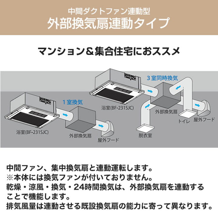 楽天市場】【3年保証】[BF-231SJC] 中間ダクトファン連動型 換気ファン 