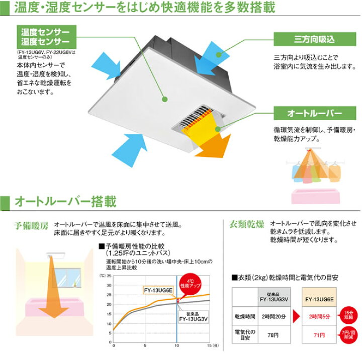 楽天市場】【無料3年保証】[FY-13UG6V]パナソニック 浴室換気乾燥暖房 