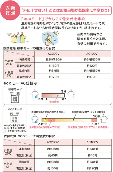 楽天市場】[TYB3121GAS] 取り替え三乾王 TYB3100シリーズ TOTO 浴室  