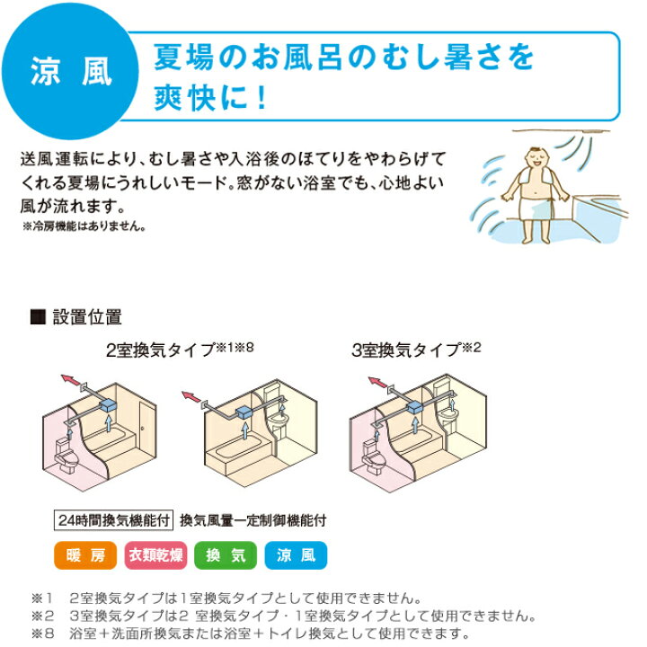 楽天市場 Tyb4013gcs Toto 浴室換気乾燥暖房器 ビルトインタイプ 天井埋め込み 取り替え三乾王 Tyb4000シリーズ Ac100v 3室換気タイプ 浴室 トイレ 洗面所 照明スイッチ枠付リモコン付属 送料無料 家電と住宅設備の ジュプロ