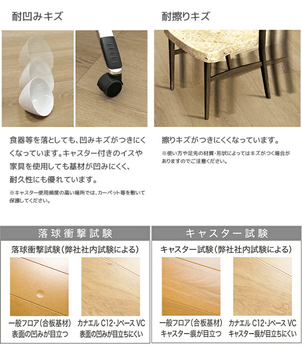 楽天市場】NODA ノダ カナエルC12・Jベース 1坪 約2畳 3.3平米 1ケース