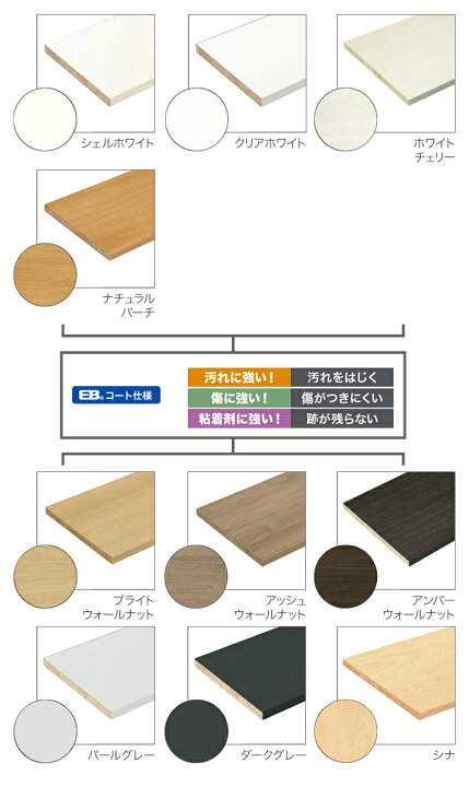 楽天市場】南海プライウッド 収納材 棚収納パーツ ランバーシリーズ 