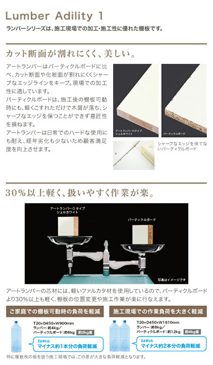 楽天市場】南海プライウッド 収納材 棚収納パーツ ランバーシリーズ 