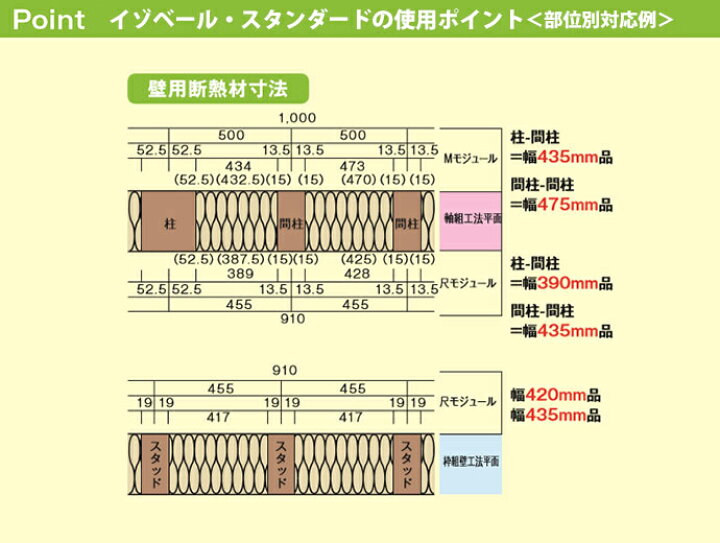 楽天市場】MAG（マグ） 断熱材 イゾベール・スタンダード IS38090L390 