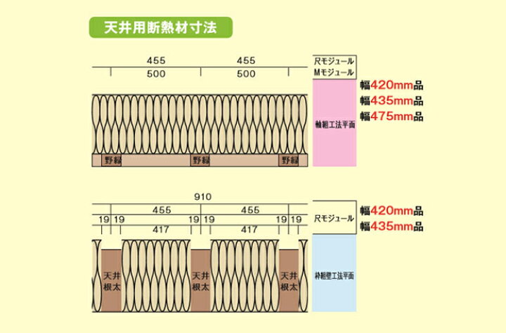 楽天市場】MAG（マグ） 断熱材 イゾベール・スタンダード IS38105J475 