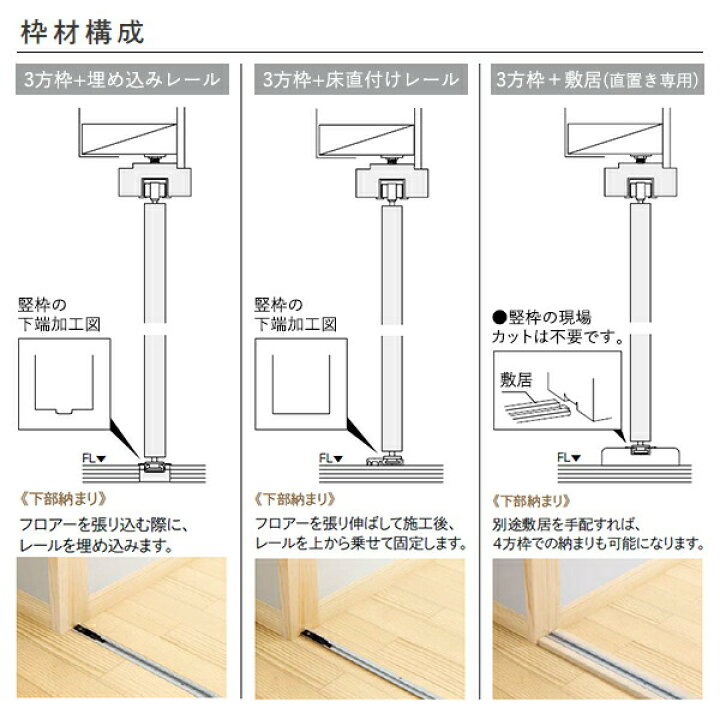 楽天市場 ウッドワン ピノアース クローゼットドア2枚建 N Vp落とし込みタイプ Xon84v Xon74v 間口3尺 高さ7尺 8尺固定枠 ３方枠 埋め込みレール 床直付けレール 敷居 直置き専用 下レール無しうづくり仕上げ 折れ戸 Woodone リフォーム 収納用建具 Diy じゅう