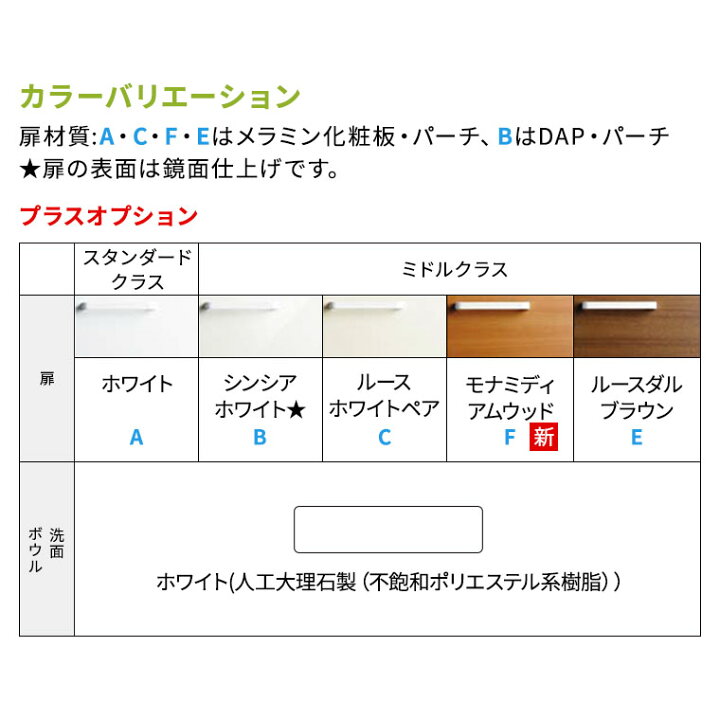 楽天市場】TOTO 洗面台 Vシリーズ 幅750mm 片引き出しタイプ（内 