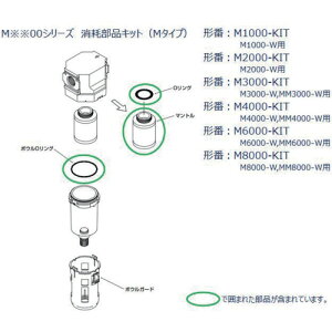 CKD�@M3000�AMM3000�V���[�Y�p�@���Օ��i�L�b�g�@�y�i�ԁFM3000-KIT�z
