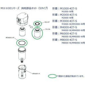 CKD�@M3000�AMM3000�V���[�Y�p�@���Օ��i�L�b�g�@�y�i�ԁFM3000-KIT-S�z