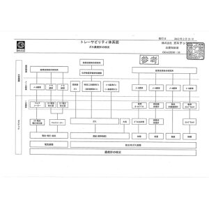 KXebNiGASTECj@ZؖiяtjAg[TreB̌n}yΏہFʌmǁz@yiԁFR00-3z