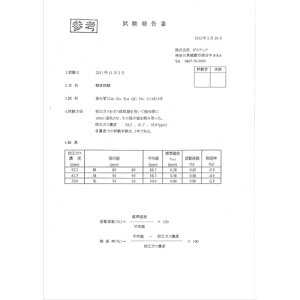 ガステック(GASTEC) 試験成績書【対象:一酸化炭素濃度計】 【品番:R14-1】