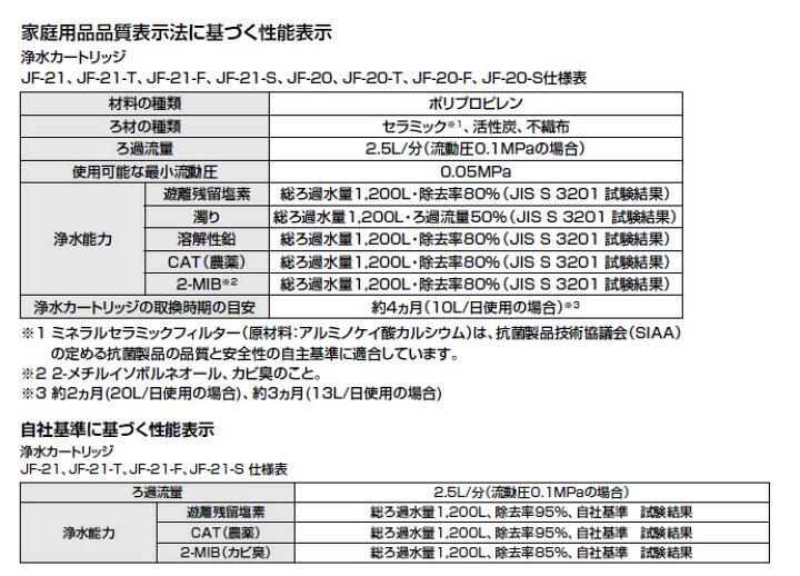 楽天市場】LIXIL(INAX) オールインワン浄水栓取替用カートリッジ(高塩素除去タイプ)3本セット 【品番:JF-21-T】◯ : 住設プロ 楽天市場店 楽天市場】LIXIL(INAX) オールインワン浄水栓取替用カートリッジ(高塩素除去タイプ)3本セット 【品番:JF-21-T】◯ : 住設プロ 楽天市場店