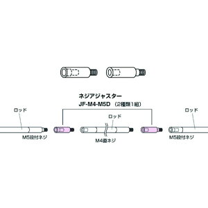 �y���[���֑Ή��z�W�F�t�R���iJEFCOM�j�@DENSAN�@�l�W�A�W���X�^�[�@�y�i�ԁFJF-M4-M5D�z