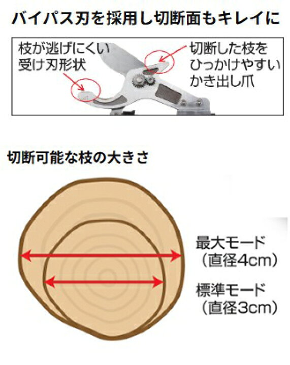 楽天市場】工進 充電式ポール剪定はさみ（PPD-1825P-AAA-0） 【品番 