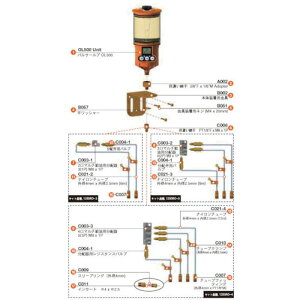 PULSARLUBE@ICp}`uݒuLbgi2pj@@yiԁF1250RO-2z