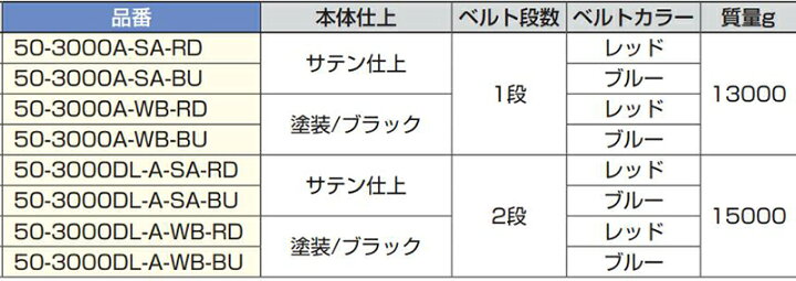 スガツネ工業　LaviIndustries　店舗用ベルトパーティション 50-3000型 ベルト巻き取り減速機能付　ブラック　【品番：50-3000DL-A-WB-RD】