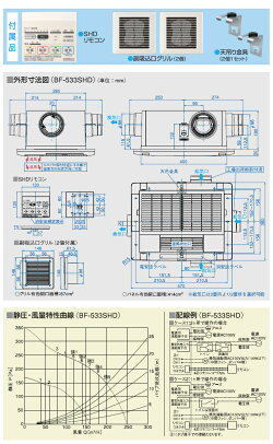 【楽天市場】高須産業 24時間換気システム対応 浴室換気乾燥暖房機（3室換気タイプ・スタンダードモデル） 【品番：BF-533SHD】 ：住設