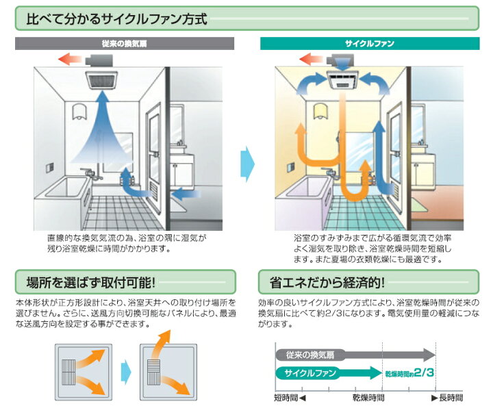 楽天市場 高須産業 ダクト式24時間換気システム 浴室用循環型天井埋込形換気扇 1室換気タイプ 品番 Tk 265at 住設プロ 楽天市場店
