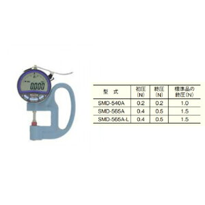 eNbNiTECLOCKj@ሳ̓VbNlXQ[W@yiԁFSMD565AL(0.4-0.5)z