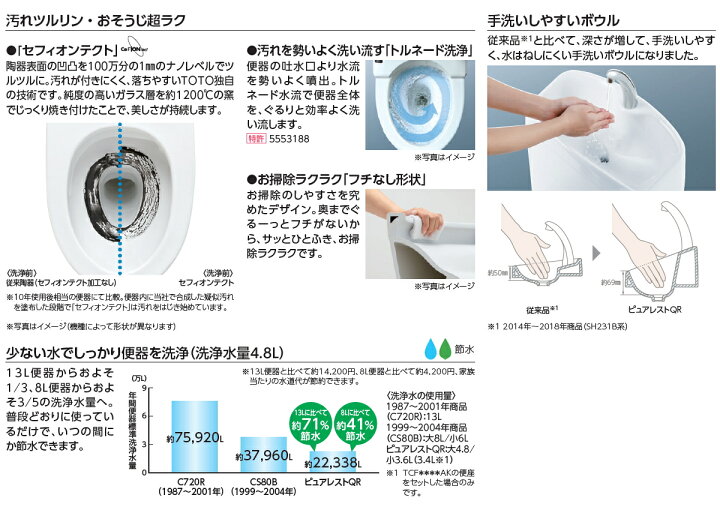 楽天市場】TOTO ピュアレストQR（リモデル便器） 床置床排水大便器＋密 
