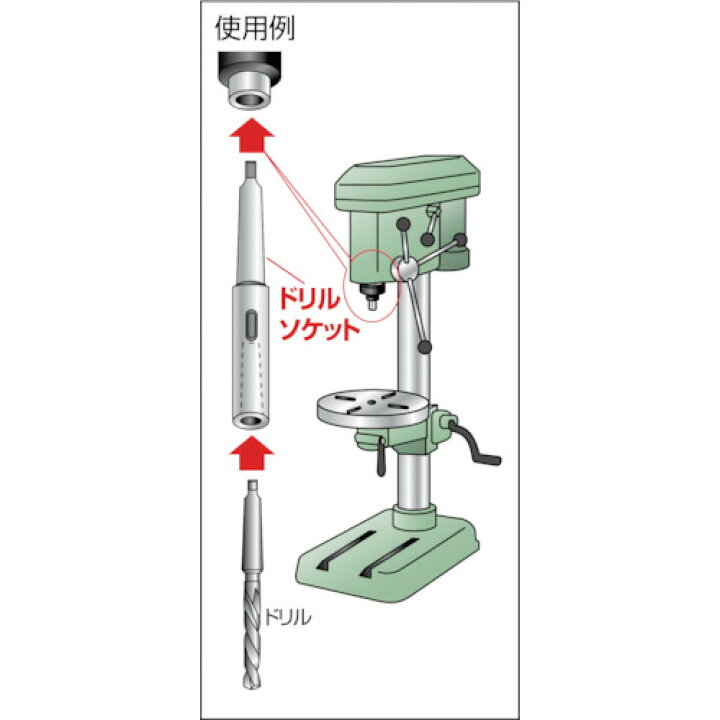楽天市場】トラスコ中山（TRUSCO） ドリルソケット焼入内径MT-2外径MT  