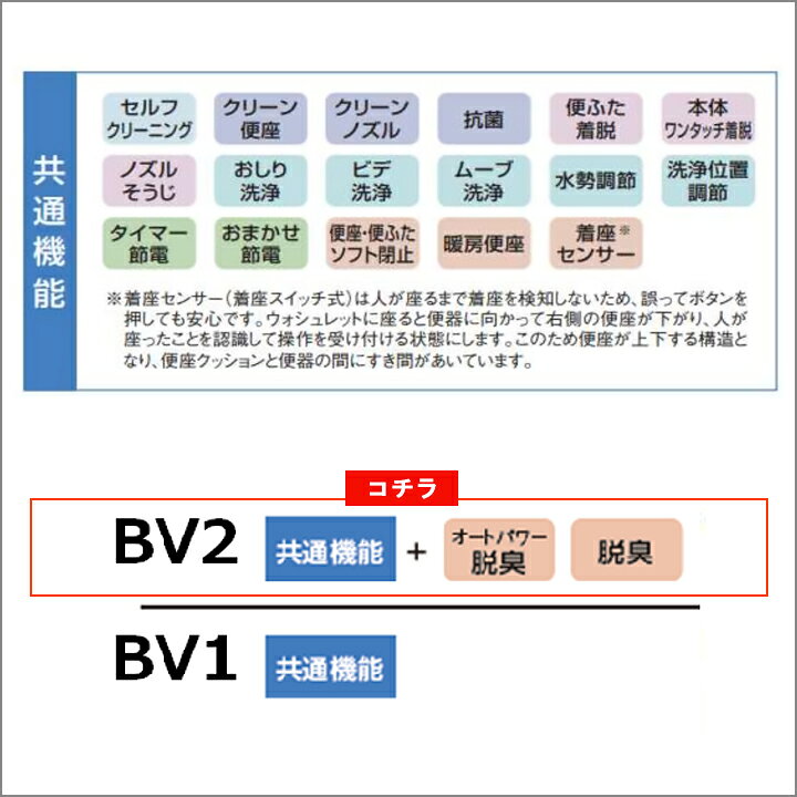 楽天市場 Tcf2223e トートー ウォシュレット Bv2 ホワイト Nw1 脱臭機能付き 暖房便座 旧品番tcf2222e Toto 住宅設備機器の小松屋