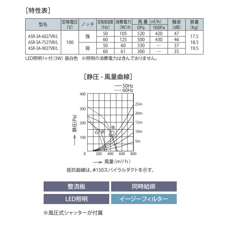 楽天市場】【ASR-3A-9027VRSI】富士工業 レンジフード 換気扇 間口 