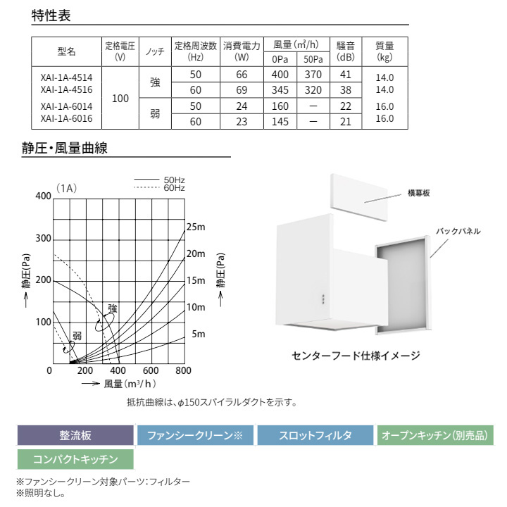 楽天市場】【XAI-1A-4516W】富士工業 レンジフード 換気扇 間口450mm