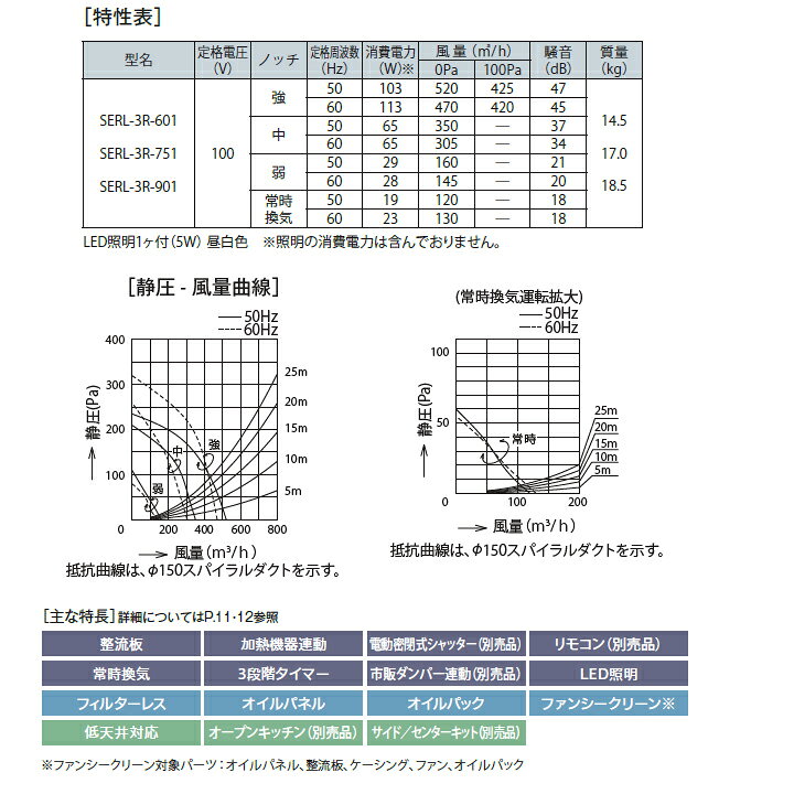 楽天市場】【SERL-3R-751BK】富士工業 レンジフード 換気扇 間口750mm 