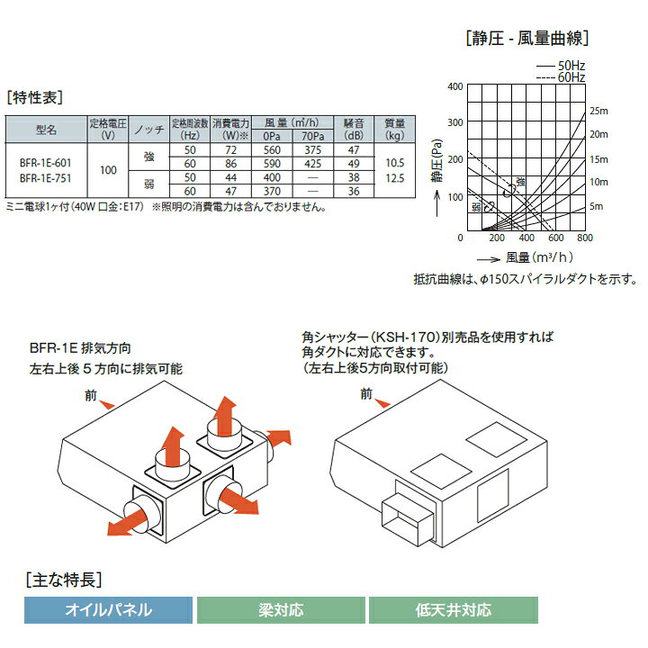 楽天市場】【BFR-1E-601BK】富士工業 レンジフード 換気扇 間口600mm 
