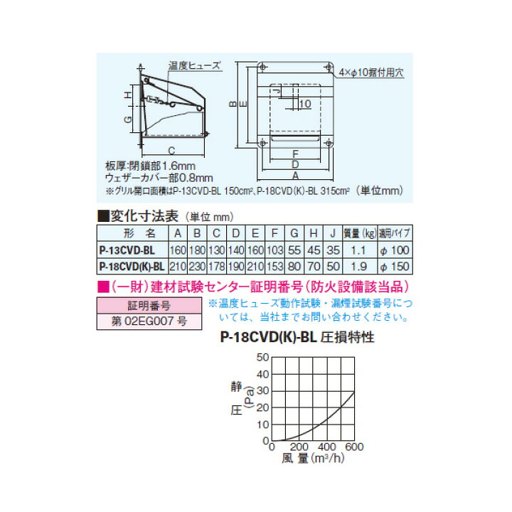 楽天市場】【P-18CVDK-BL】 三菱 換気扇用システム部材 防火ダンパー付 