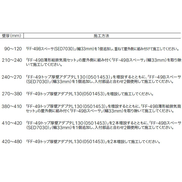 楽天市場】【0503143】【FF-49A-C薄形給排気筒セット】ノーリツ 部材 