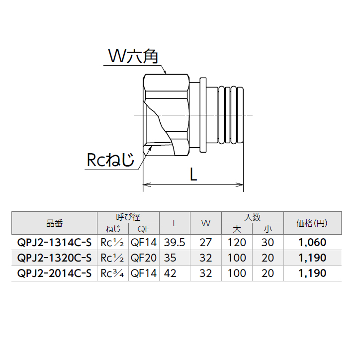 手数料安い 【QPJ2-2014C-S】オンダ製作所 ダブル 各種配管システム