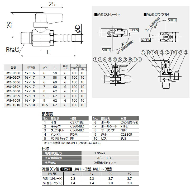 楽天市場 M5 0809 オンダ製作所 フリーボール M型 M5型 Rねじ ホースニップル 呼び径1 4 9 L62 小ロット 10台 Onda 住宅設備機器の小松屋 楽天市場 M5 0809 オンダ製作所 フリーボール M型 M5型 Rねじ ホースニップル 呼び径1 4 9 L62 小ロット 10台 Onda 住宅設備機器の小松屋