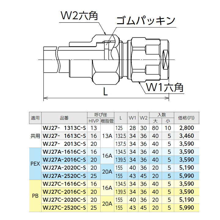楽天市場】【WJ27A-2016C-S】オンダ製作所 ダブルロックジョイント 