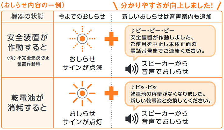 楽天市場】【PH-5BNK】パロマ ガス給湯器 元止式 熱湯式 プロパン 寒冷 