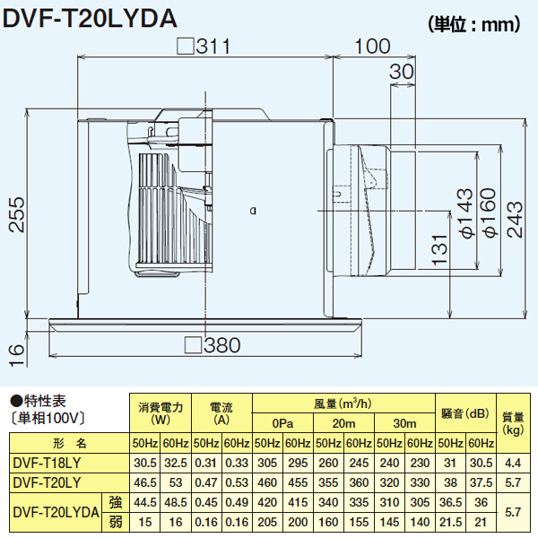 通常在庫品 TOSHIBA 【2個セット】DVF-T20LYDA 東芝の換気関連商品 サニタリー用 TOSHIBA 